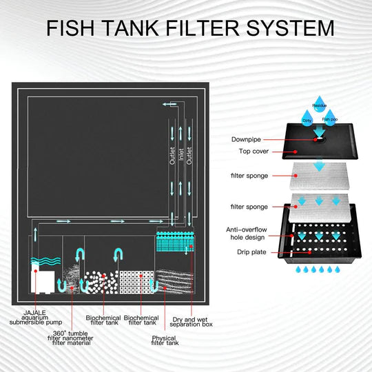 135 Gallon Aquarium - White & Gold